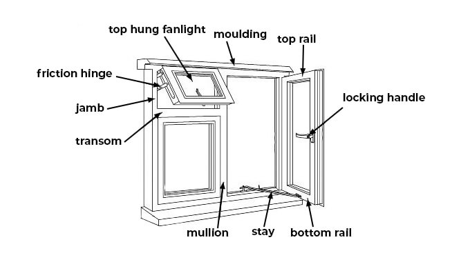 Window Replacement Cost Window Mullion - Moisan Remodeling