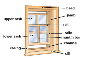 Home Window Replacement Professionals