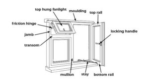Professional Window Replacement Details